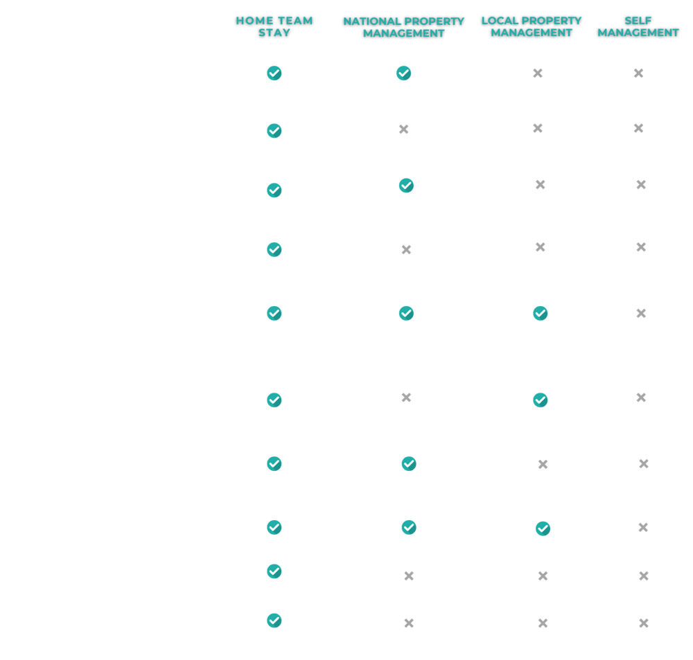 Seamless booking experience for guests (2)-1