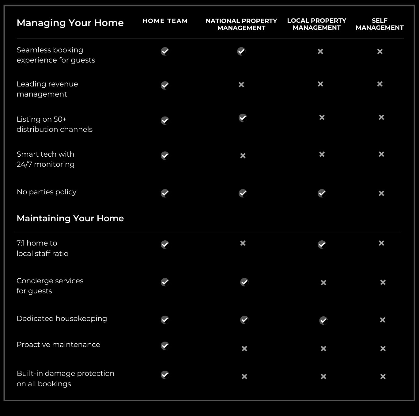 Seamless booking experience for guests-4-1 Seamless booking experience for guests-4-1